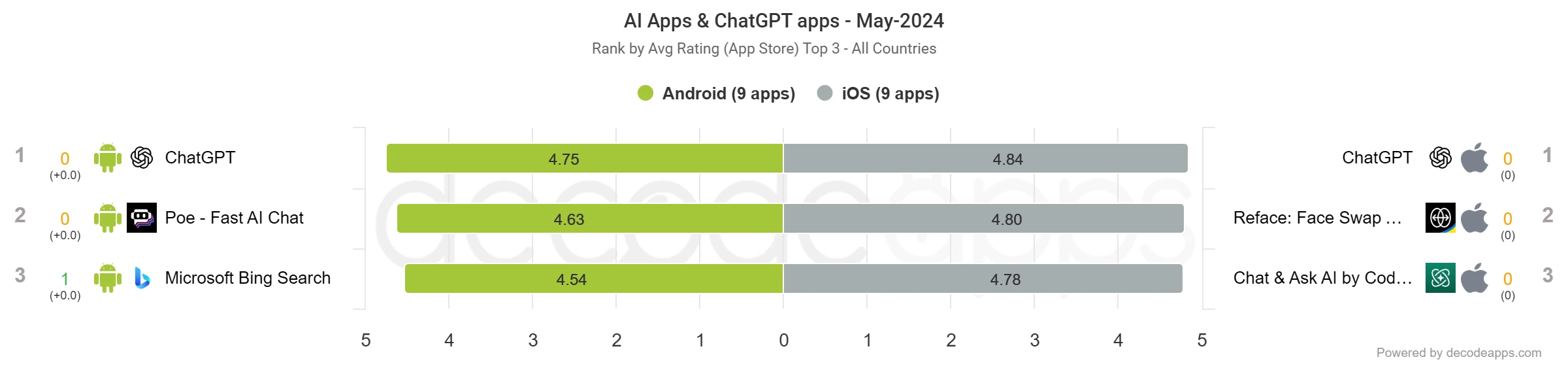 Best AI apps in the world (top 3)