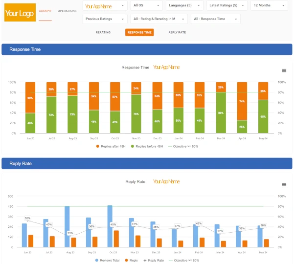 Airline apps Benchmark report demo