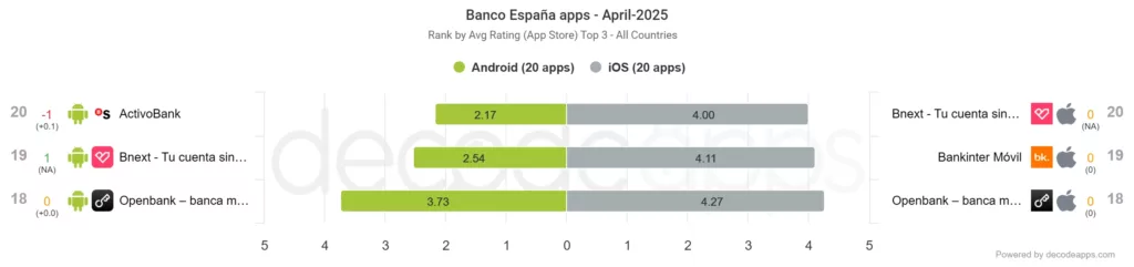 Flop-3_Banco_Espana_April-2025_Benchmark-Decodeapps